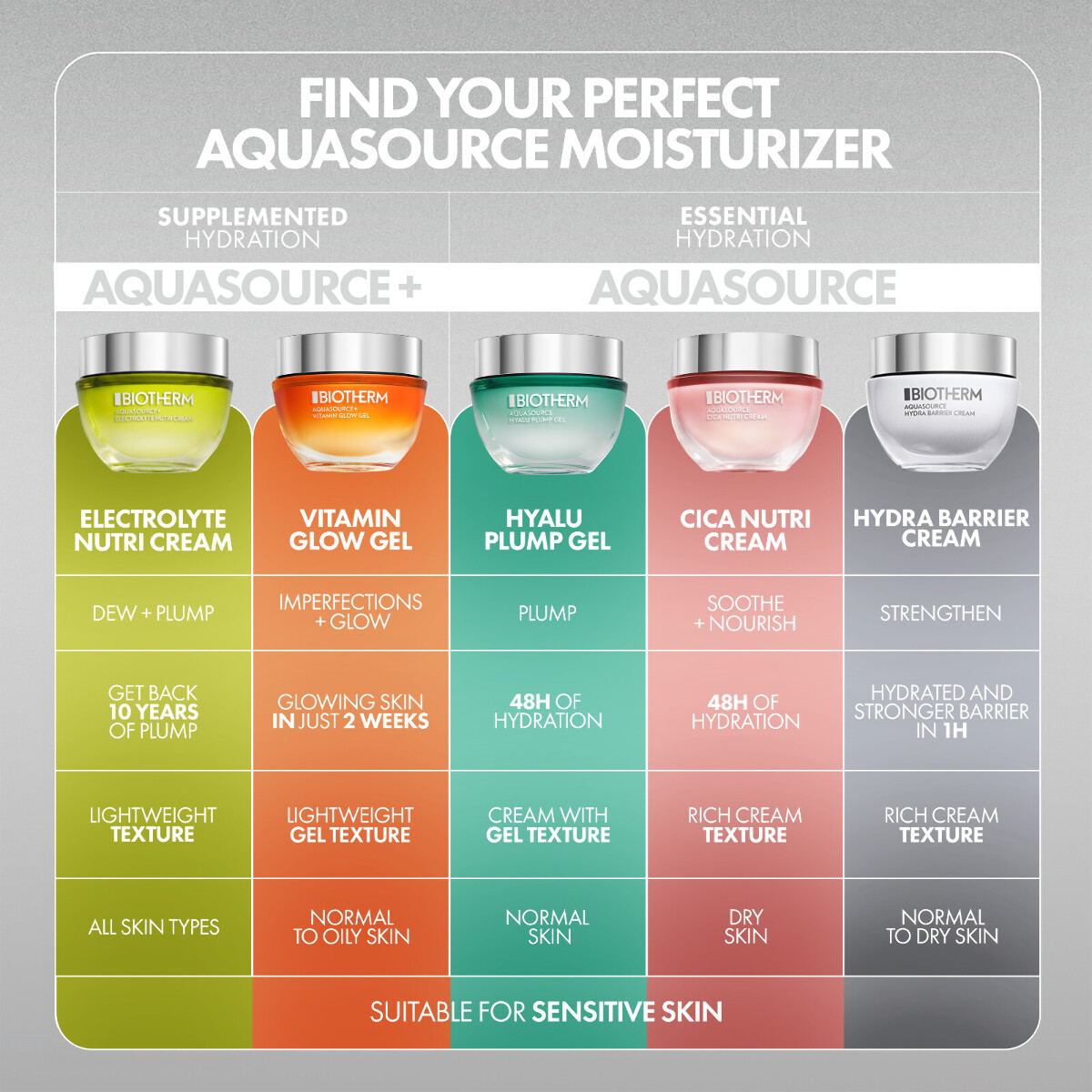 Aquasource+ Electrolyte Nutri Cream Tube