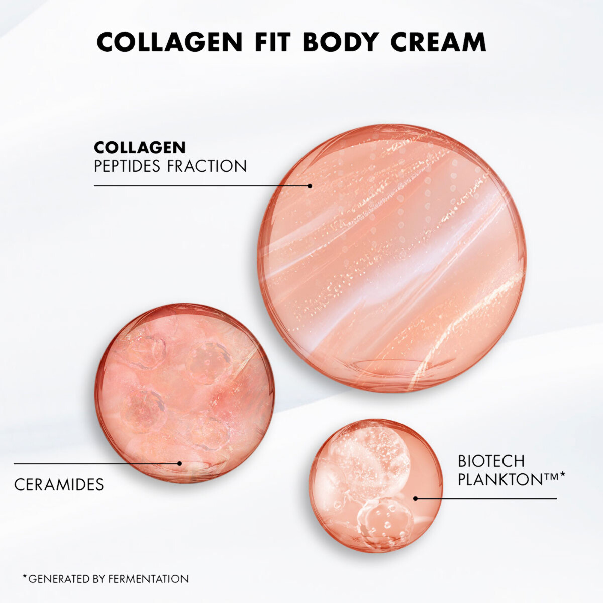 Collagen FIT Body Cream